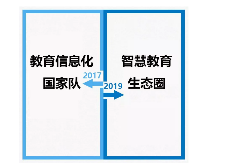 從2017到2019，你變了么？我沒變！