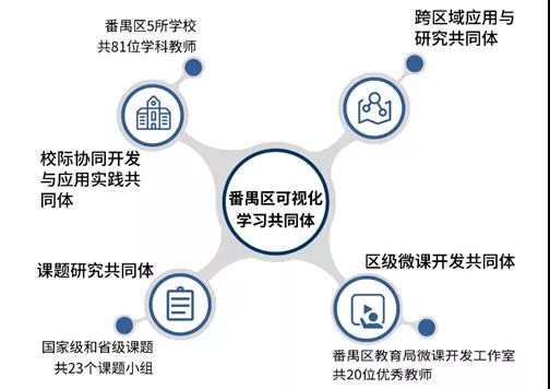 以信息化為支撐，構(gòu)建數(shù)字資源與教育教學(xué)深度融合機(jī)制2.jpg