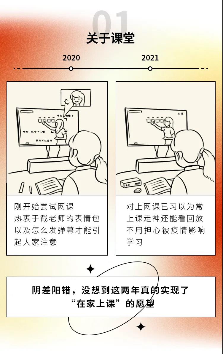 2020→2021年度盤點(diǎn)，這些變化戳中你了嗎1.jpg