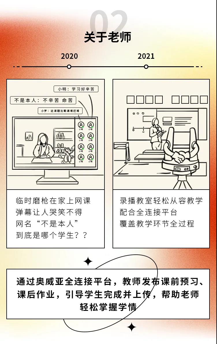 2020→2021年度盤點(diǎn)，這些變化戳中你了嗎2.jpg
