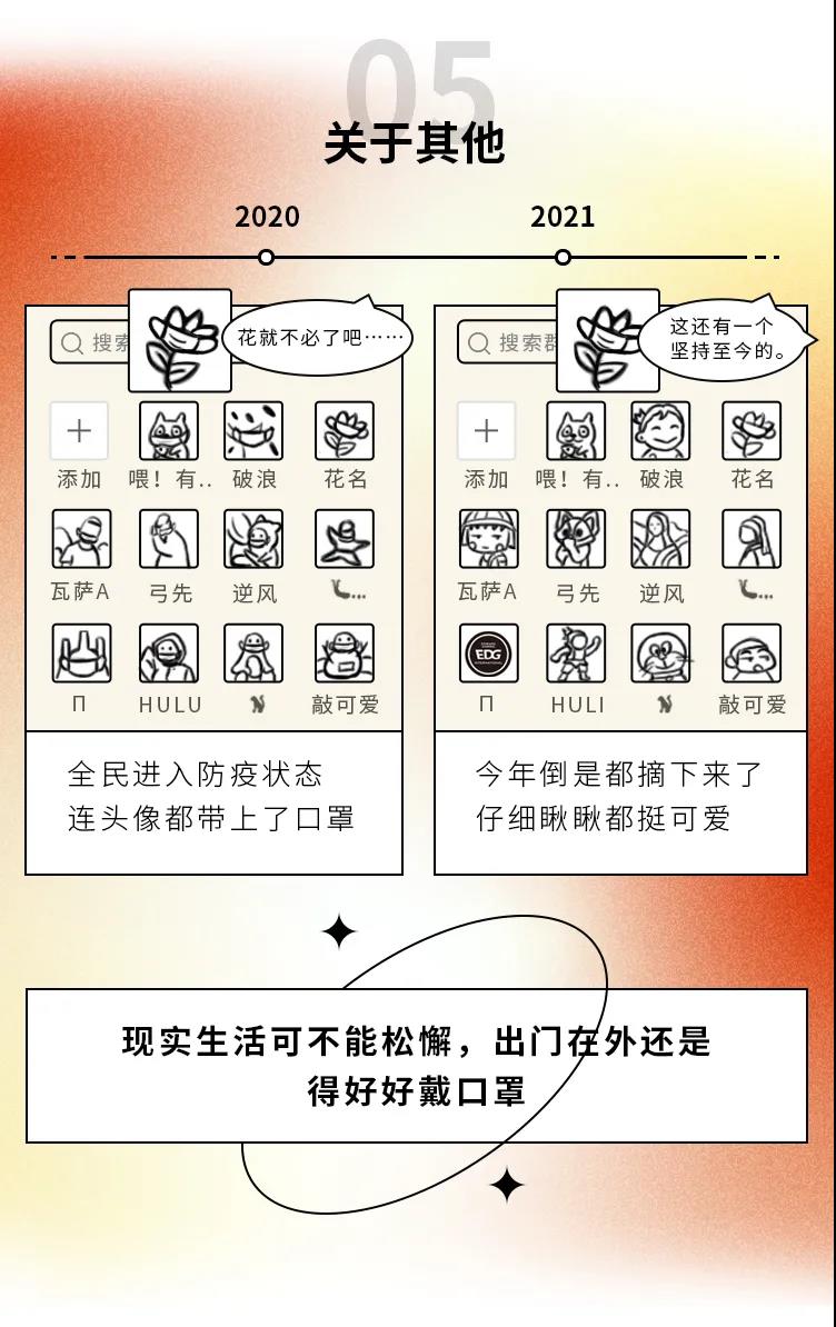 2020→2021年度盤點(diǎn)，這些變化戳中你了嗎5.jpg