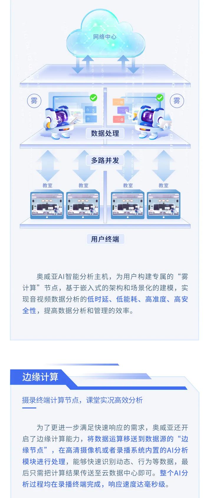 【AI系列】打造硬核AI，賦能教育數(shù)字化轉(zhuǎn)型2.jpg
