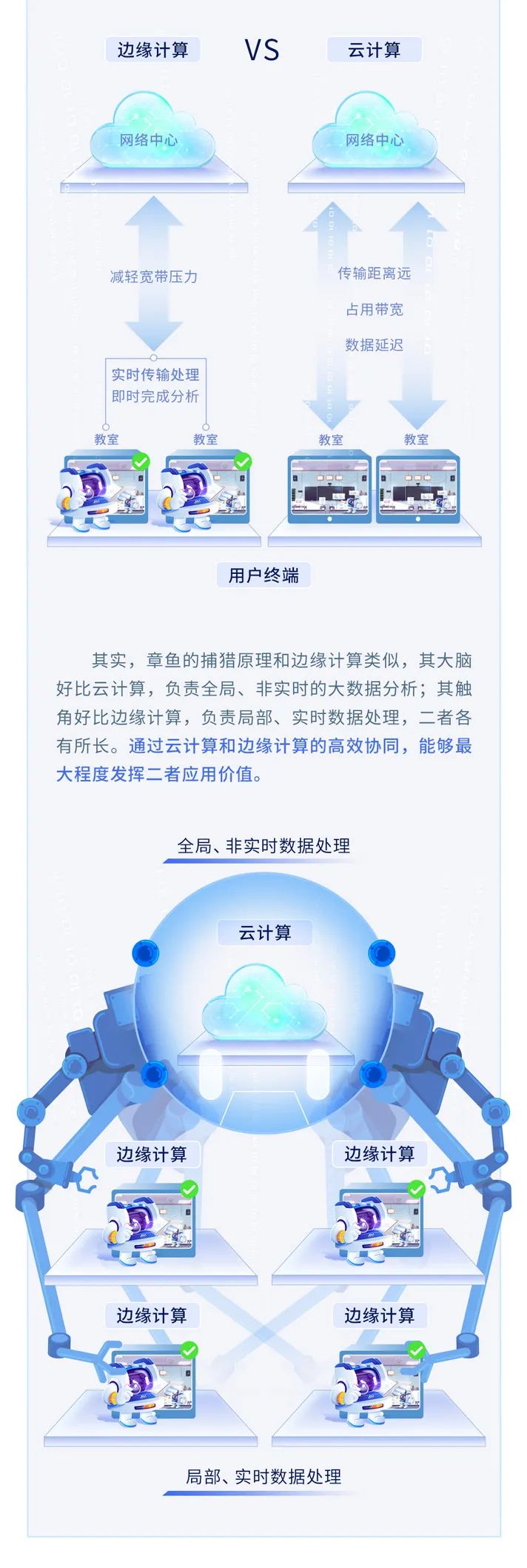 【AI系列】打造硬核AI，賦能教育數(shù)字化轉(zhuǎn)型3.jpg