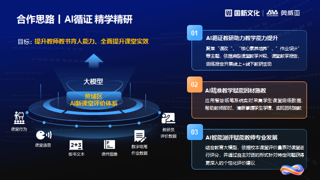 奧威亞通過三項措施，探索數(shù)字化賦能教師發(fā)展新路徑.png