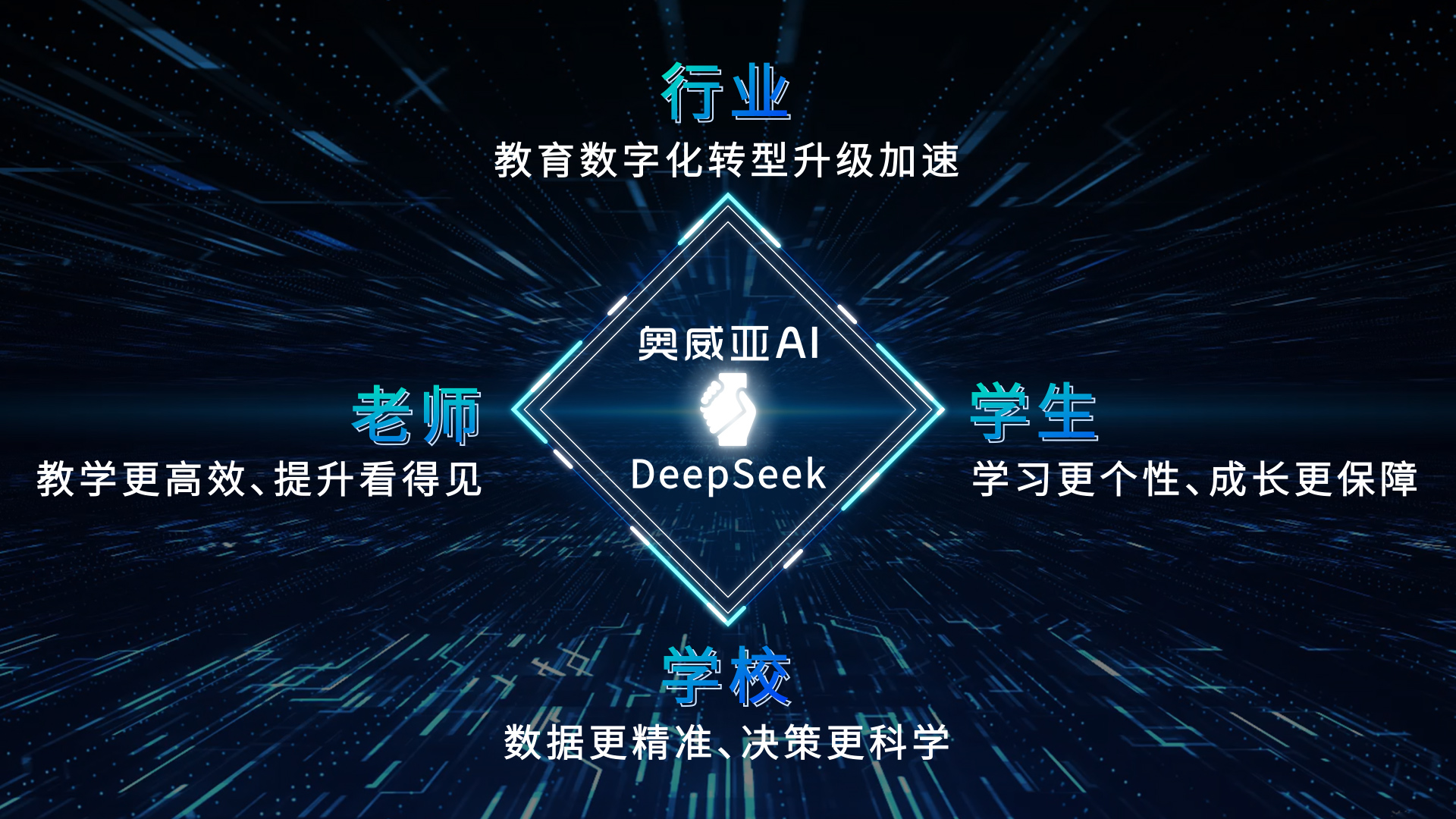 奧威亞AI接入DeepSeek：教育多模態(tài)分析模型，開啟AI課堂循證教研新篇章