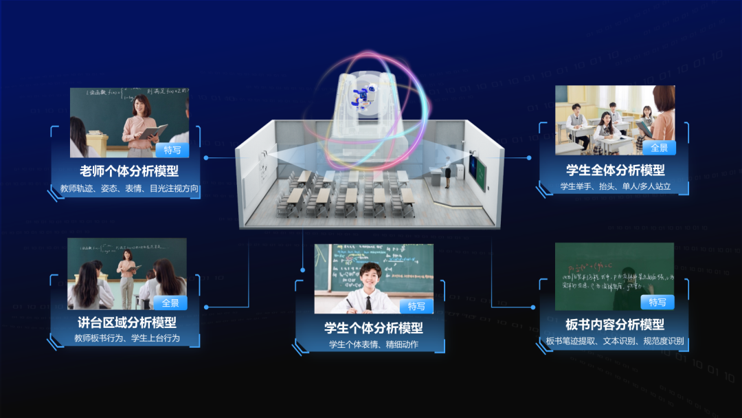 讓數(shù)據(jù)“可溯源”，讓課堂“看得見(jiàn)”.png