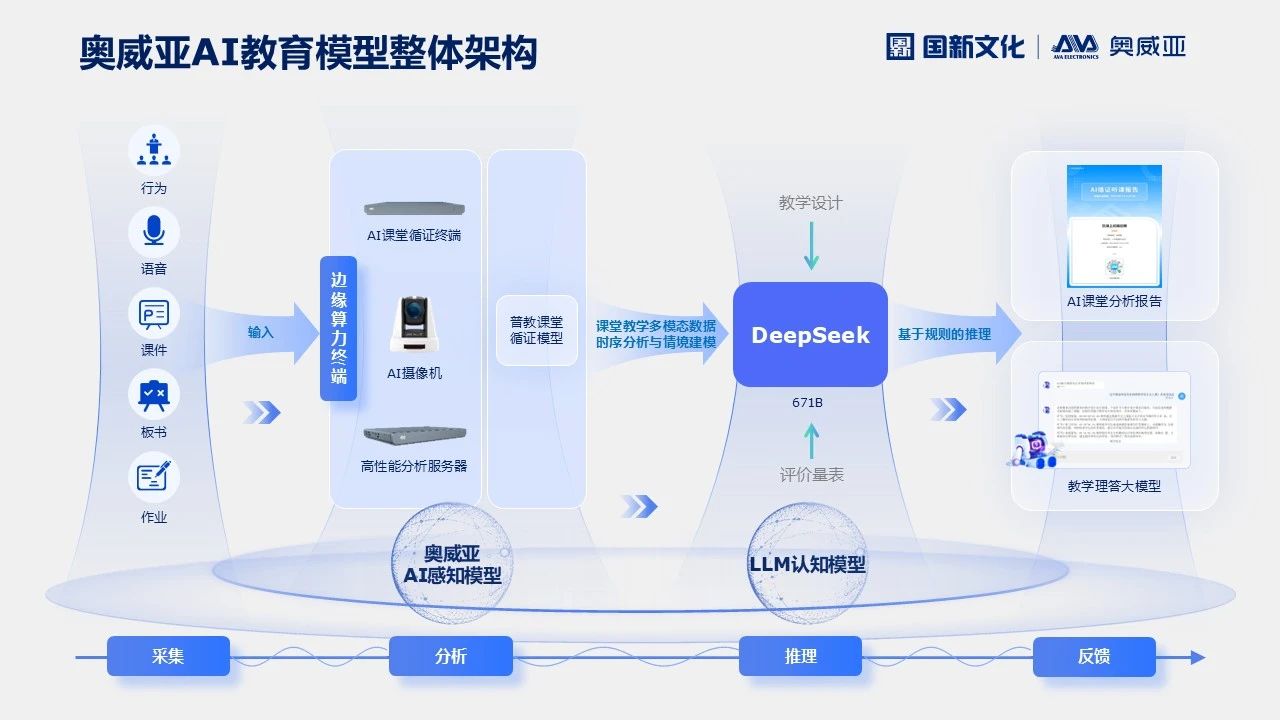 奧威亞AI×DeepSeek，AI課堂循證教研“開掛”了！2.jpg