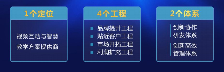 從年度總結(jié)大會(huì)解讀奧威亞未來(lái)戰(zhàn)略規(guī)劃